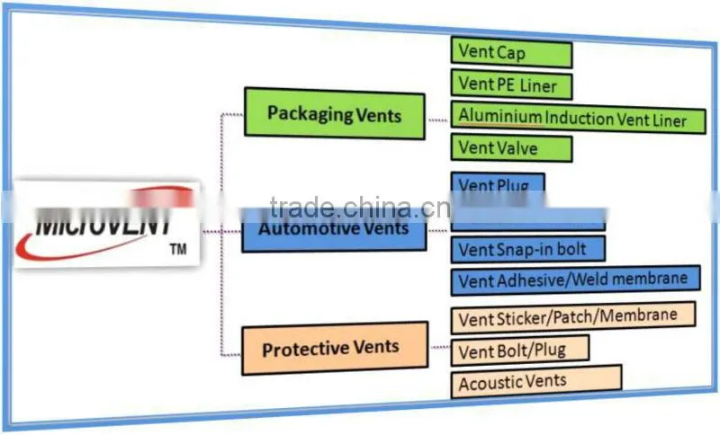 <Microvent> Air Permeability and Wind Resistance
