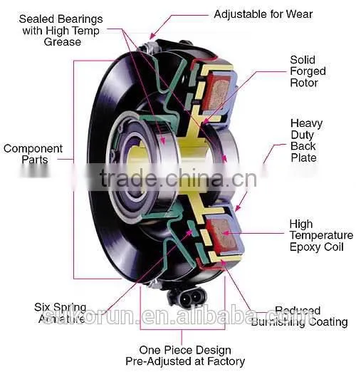 AC compressor electromagnetic clutch and brake