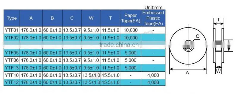 Thin Metal Film Precision SMD Resistor 1206, 1/8W, 3.3 Kohms, 0.1%, 25ppm
