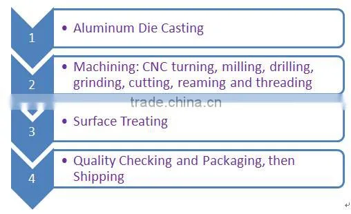 Aluminium alloy die casting auto part