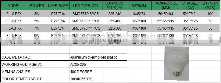 3w - 12w round global led bulb light
