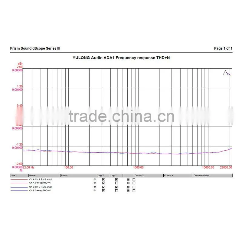 Yulong ADA1 32Bit 384kHz Digital DSD WIFI Input Digital-to-Analog Headphone Amplifier
