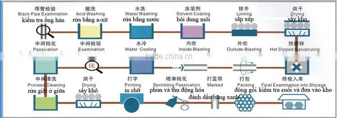 API X52 Grade Pipeline steel plate/CRC Q215 Carbon Steel Coil/ASTM ST35.8 Carbon Steel Plate HR