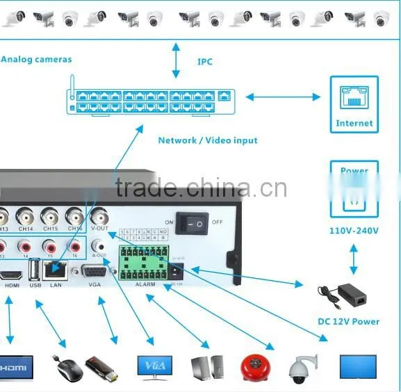 2016 Full HD IP camera NVR 32CH h.264 network video recorder
