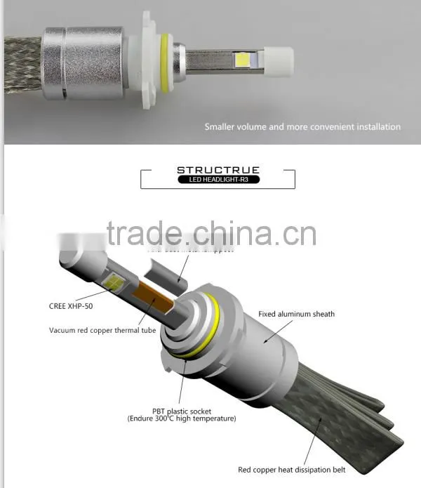 40w 4800lm r3 led headlight on hot sell
