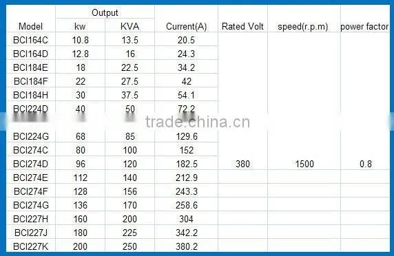 types of generator alternator for gen sets
