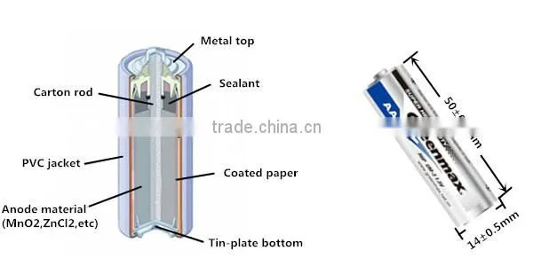 Import china products 1.5v aa R6P super heavy duty dry battery
