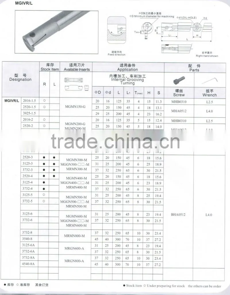 cutting tool holder for grooving