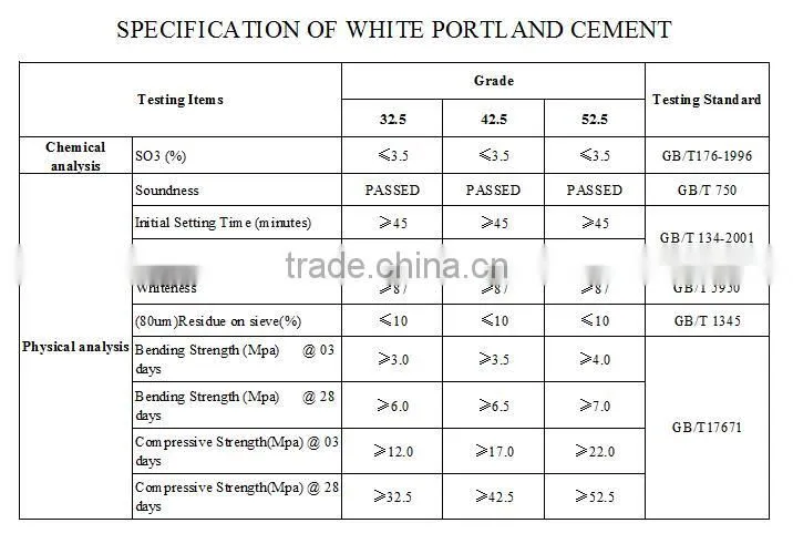 cheap white cement 42.5 for tiles