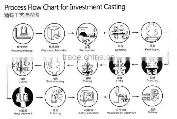 CS 2015 HOT SALE refractory materials investment casting sand,mullite powder,mullite sand