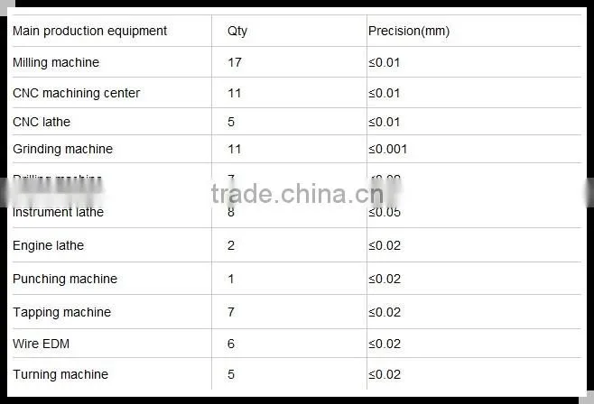 Multifunctional Professional Metal Custom CNC Mills