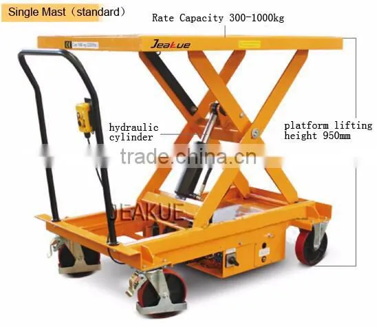 China brand CE certificated 1T lift machine