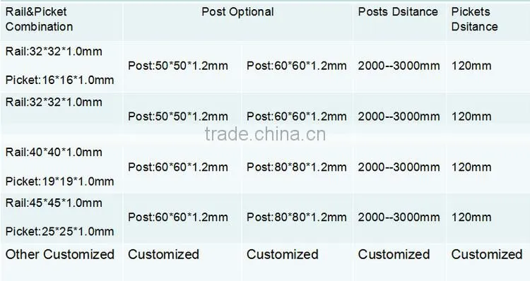 Ornamental steel bar fence panels for steel tube designs manufactory