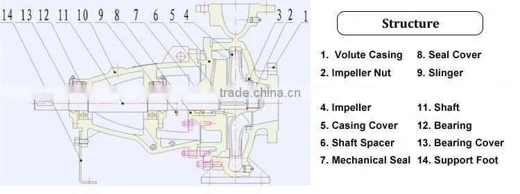 high flow rate end suction diesel engine driven pumps