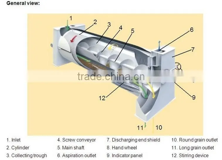 kidney bean millet indented cylinder machine