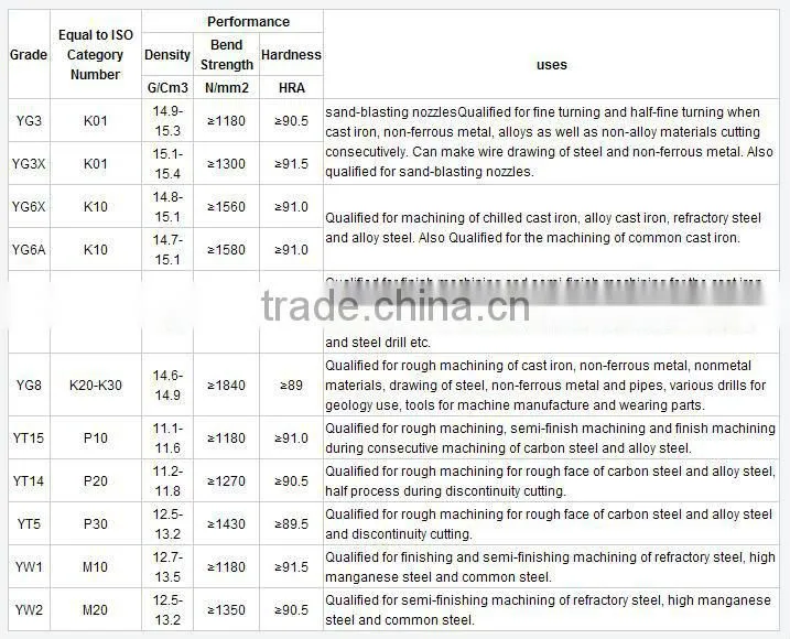 sintered carbide crusher wear parts
