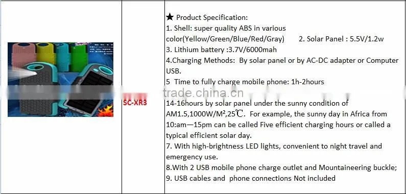 Top selling small solar power system home lighting for home 10W / 20W / 100W