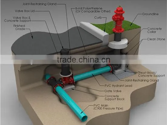 ANSI standard dry barrel fire hydrant