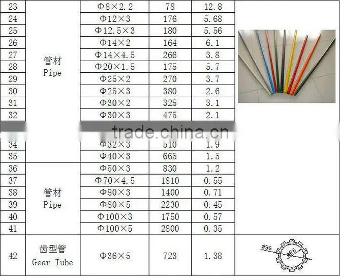 FRP tent pole/ Black frp tent poles / tent rod