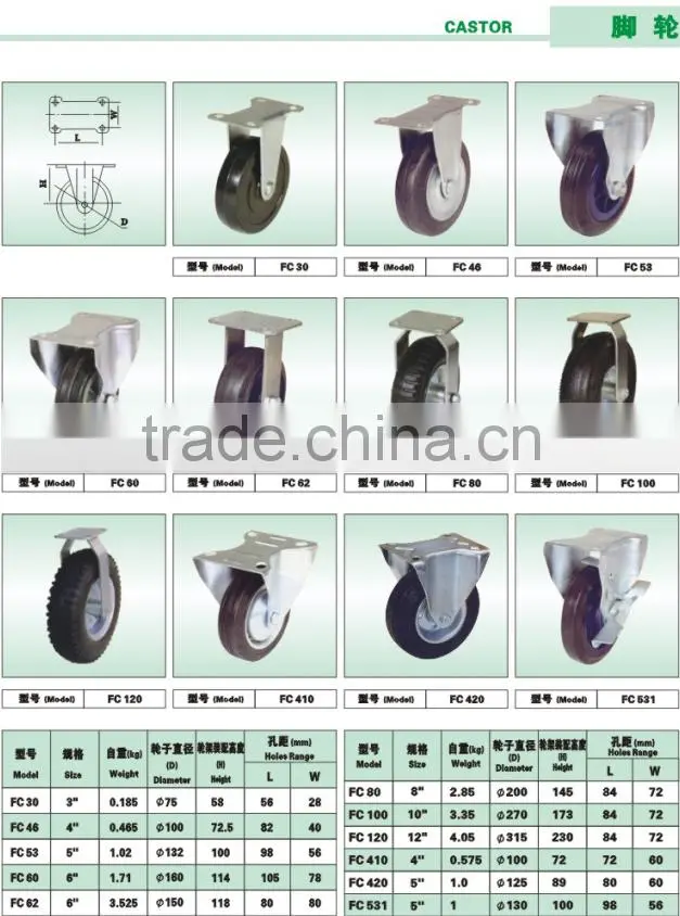 Medium heavy duty PVC caster wheel,threaded rod castor