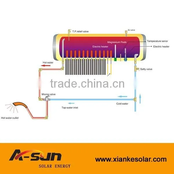 Pressure Vacuum Tube Solar Water Heater Price