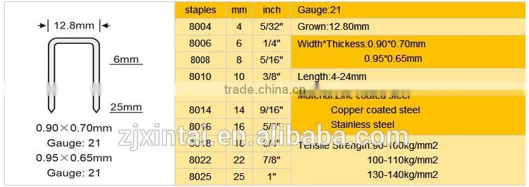 High quality metal furniture staples with best price