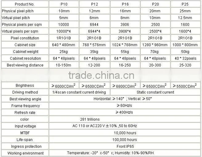 Iran P12 led modules outdoor fullcolor display
