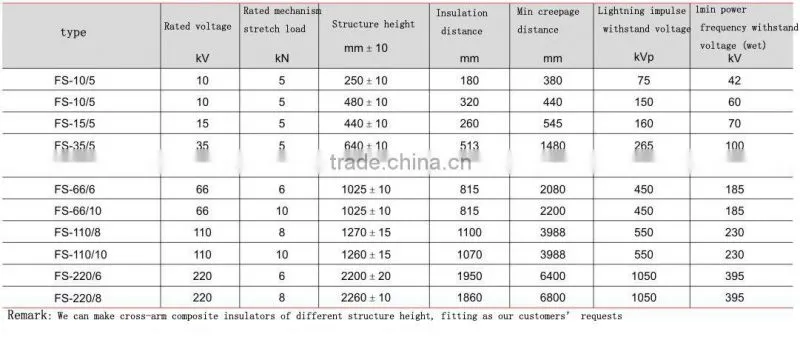 cross-arm composite insulator