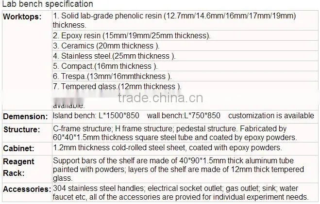 wholsale price high quality hospital lab stainless steel trolley
