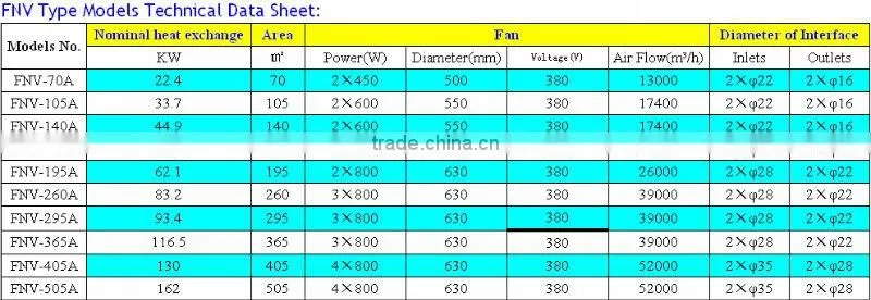 Air Cooled Condenser, Refrigeration Air Cooled Condenser