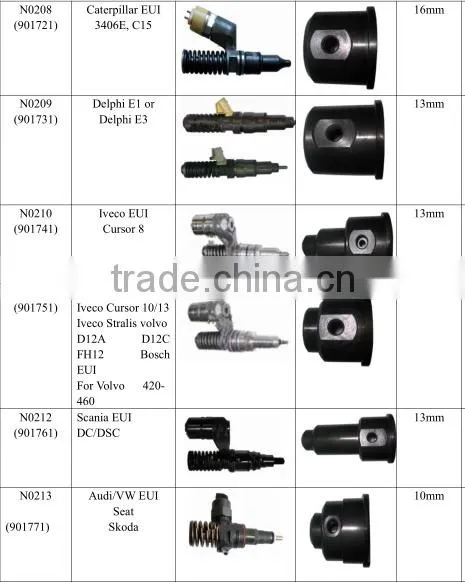 EUI/EUP TESTER/ CAM BOX