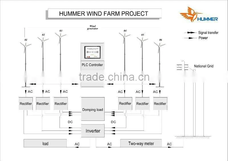 100KW grid tied windmills new sale