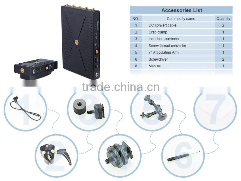 wireless hdmi transmitter,wifi hdmi, OEM and ODM