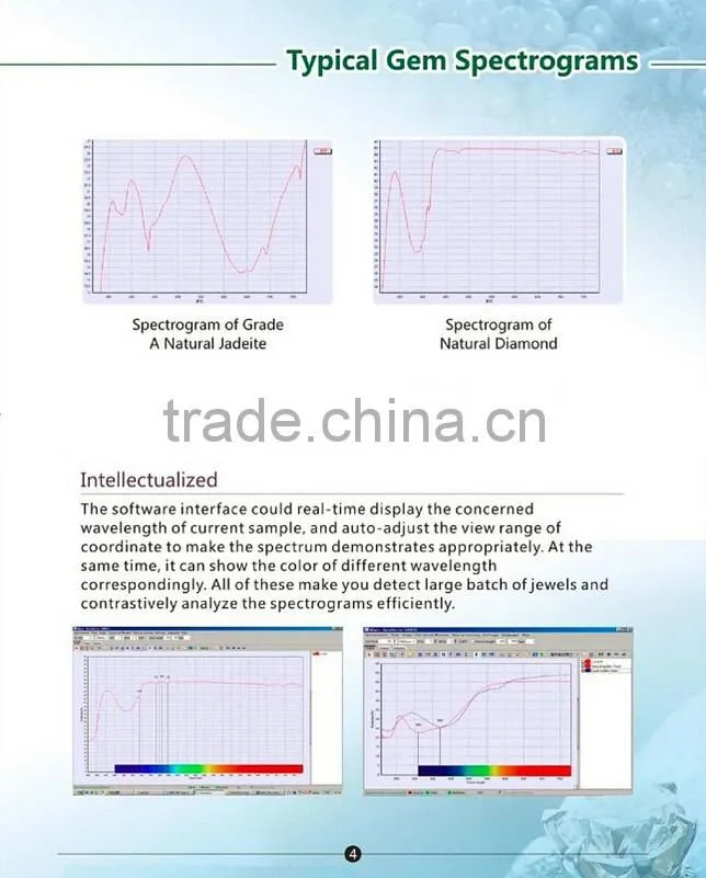 UV/VIS Spectrophotometer with Wavelength range of 225-1100nm GEM-3000