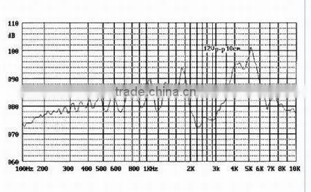 SMT1706 Cheap smt buzzer 12v 90DB mini transducer magnetic buzzer(FBELE)