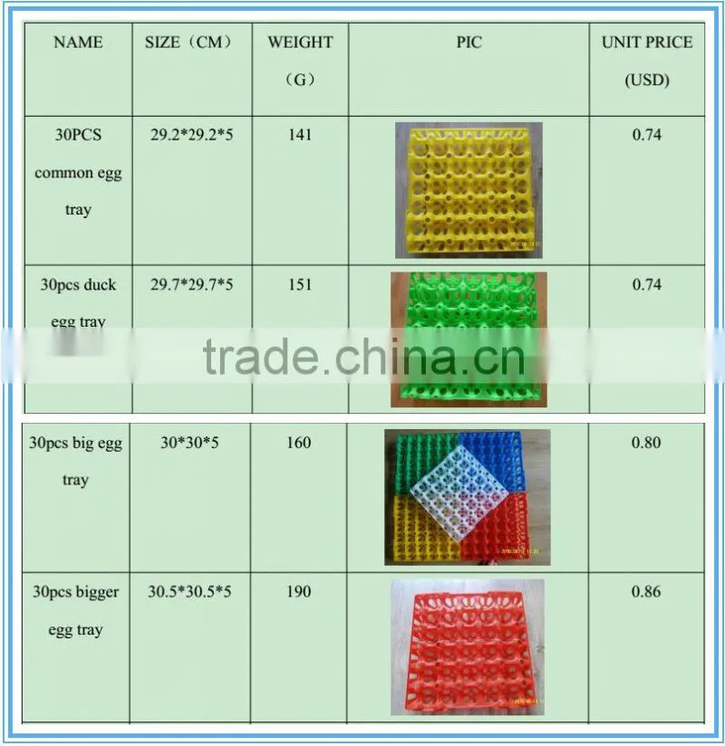 30 holes plastic egg tray for packing and transportation 30*30*5 cm plastic egg tray for sale