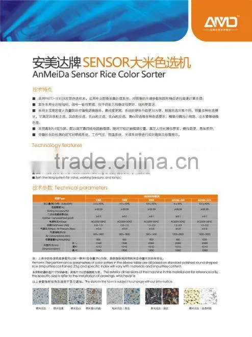 optical color sorter