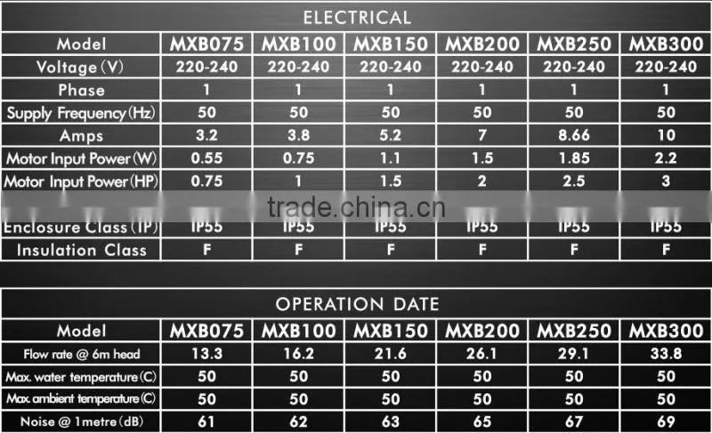 MXB SERIES swimming pool pump Brushless Dc Swimming Pool Pump Pumps Filters Swimming Pools