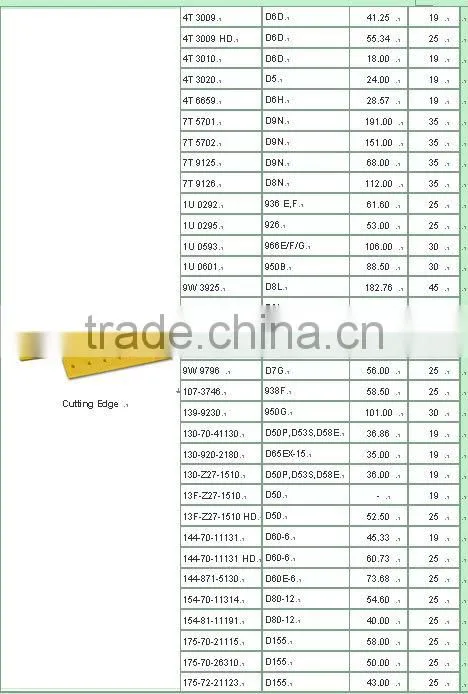 Dozer Blade/ loader blade straight cutting edge