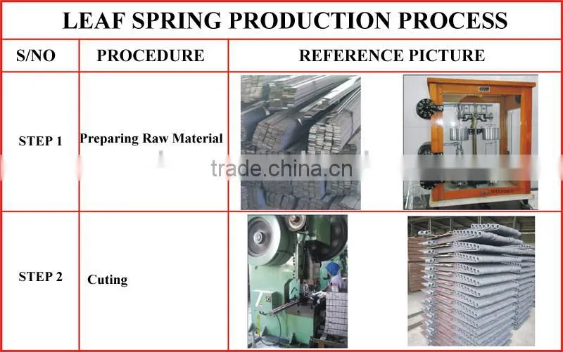 China OEM Steel Leaf Spring for Russia Market