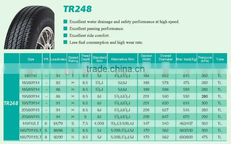 TRIANGLE BRAND PCR TYRES 195/70R14