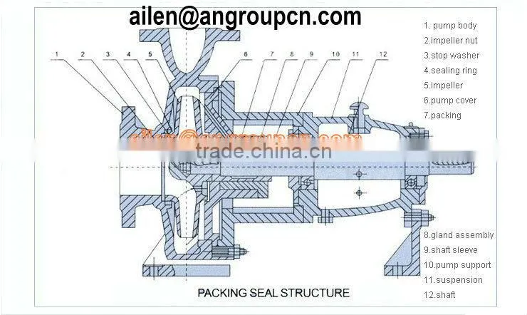 Single Stage Single Suction CZ Series Chemical Process Booster Pump