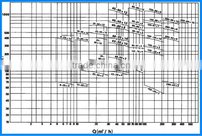 High Pressure Booster Multistage High Lift Fire Sprinkler Centrifugal Pump