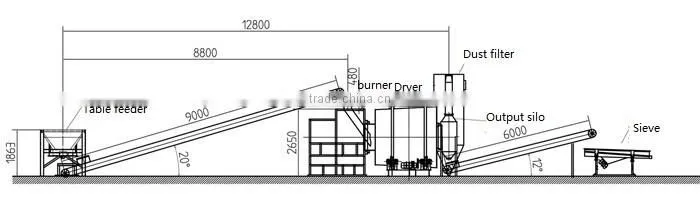 China Hot Sale Rotary Cylinder Sand Dryer in Good Price