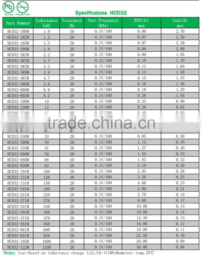 1mh Inductor Color Inductor 100uh 3a Toroidal Inductor