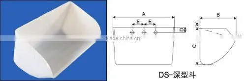 Types of Plastic Elevator Bucket