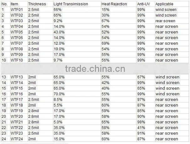 Car tint window film, sun control window film for heat and Heat Rejection,solar control window films