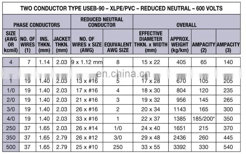 3x6awg XLPE Insulated Copper Concentric Cable