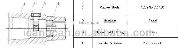 stainless steel of ESP Drain Valve