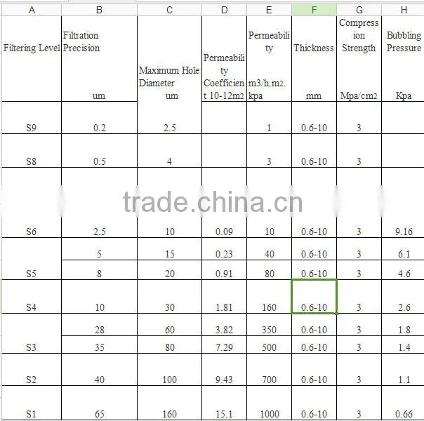 hole shape Stainless steel filter with stable and uniform distribution